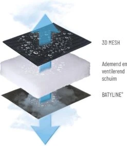 Lafuma RSX Clip Air Comfort - Relaxstoel - Verstelbaar - Inklapbaar- Zero Gravity - Taupe -Buitenkampeer Winkel 1042x1200