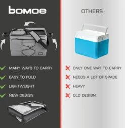 Bomoe Opvouwbare Koeltas IceBreezer KT43 - Koelbox Voor Onderweg - 43x32x28 Cm - 45 Liter - Picknicktas Perfect Voor Barbecues Of Festivals -Buitenkampeer Winkel 1166x1200