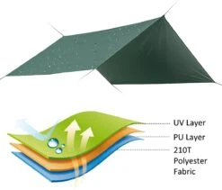 Merkloos BRGOOD Tarps - Shelter - Rechthoek - 240*220cm - Waterdicht - Met Scheerlijnen En Haringen - Geen Stokken - Voor Kamperen - Groen -Buitenkampeer Winkel 1200x1025 2