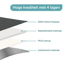 ForDig Koeltas L Zwart (15 Liter) - Gemaakt Van 600D Polyester Met PEVA-Voering - Ruimte Voor 20 Blikjes Of 10 Halve Liter Flessen - Opvouwbaar Koel Tas Met Easy-Acces Flap - Ruimte Voor Bestek - Picknick Cool Bag - Coolerbag - Grote Cooler 13 ForDig Koeltas L Zwart (15 Liter) - Gemaakt Van 600D Polyester Met PEVA-Voering - Ruimte Voor 20 Blikjes Of 10 Halve Liter Flessen - Opvouwbaar Koel Tas Met Easy-Acces Flap - Ruimte Voor Bestek - Picknick Cool Bag - Coolerbag - Grote Cooler -Buitenkampeer Winkel 1200x1200 321