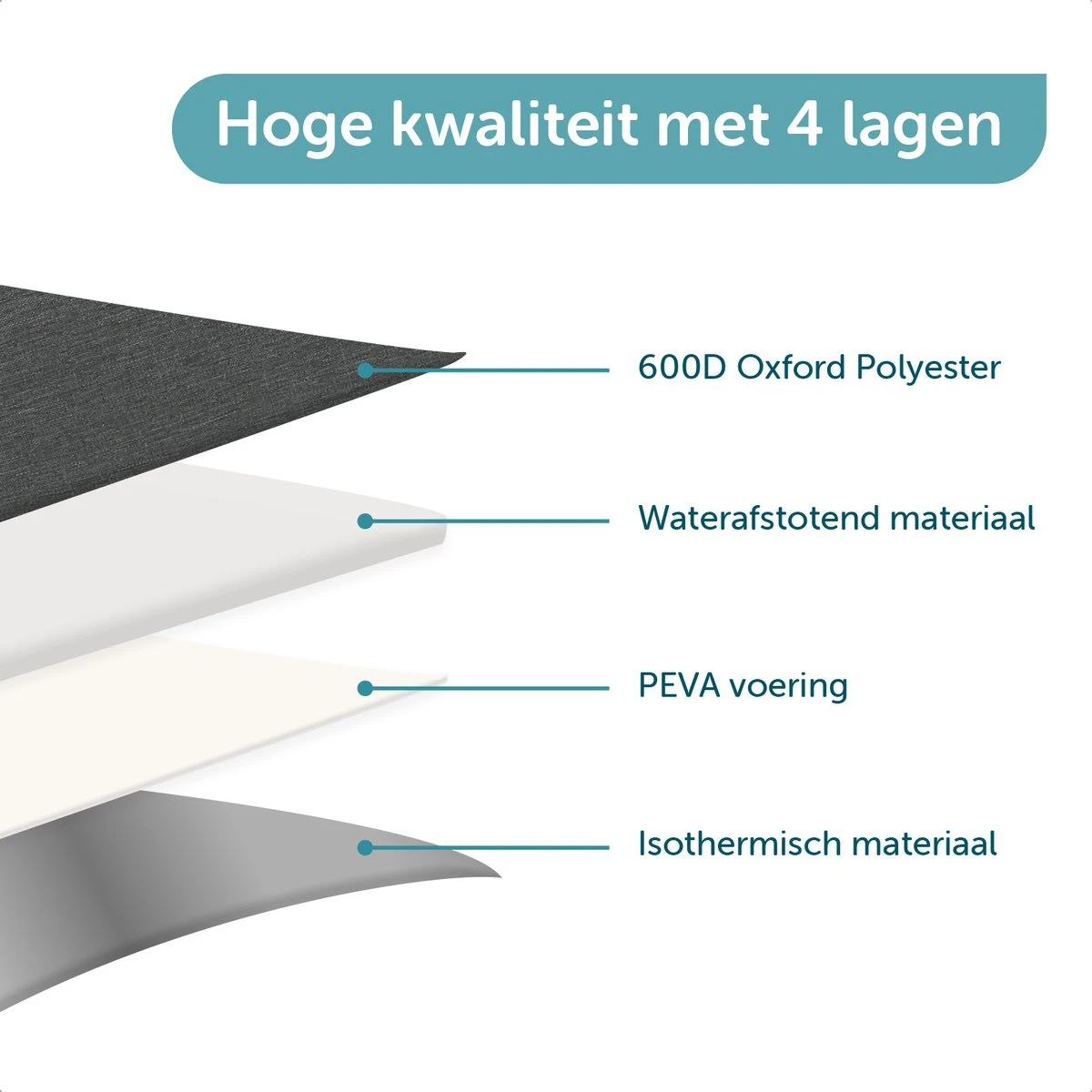 ForDig Koeltas L Zwart (15 Liter) - Gemaakt Van 600D Polyester Met PEVA-Voering - Ruimte Voor 20 Blikjes Of 10 Halve Liter Flessen - Opvouwbaar Koel Tas Met Easy-Acces Flap - Ruimte Voor Bestek - Picknick Cool Bag - Coolerbag - Grote Cooler 7 ForDig Koeltas L Zwart (15 Liter) - Gemaakt Van 600D Polyester Met PEVA-Voering - Ruimte Voor 20 Blikjes Of 10 Halve Liter Flessen - Opvouwbaar Koel Tas Met Easy-Acces Flap - Ruimte Voor Bestek - Picknick Cool Bag - Coolerbag - Grote Cooler - Afbeelding 7