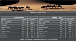 Cocoon TravelSheet - Lakenzak - Egyptisch Katoen - Beige -Buitenkampeer Winkel 1200x649 1